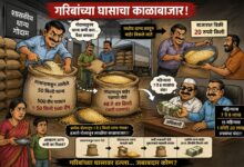 Photo of १ कोटी २० लाखांचा गरिबांच्या घासाचा कथित काळाबाजार? महिन्याला ८ लाखांचा धान्यव्यवहार; गोदामातूनच पोती हलकी करून धान्य बाहेर विकल्याचा गंभीर आरोप?